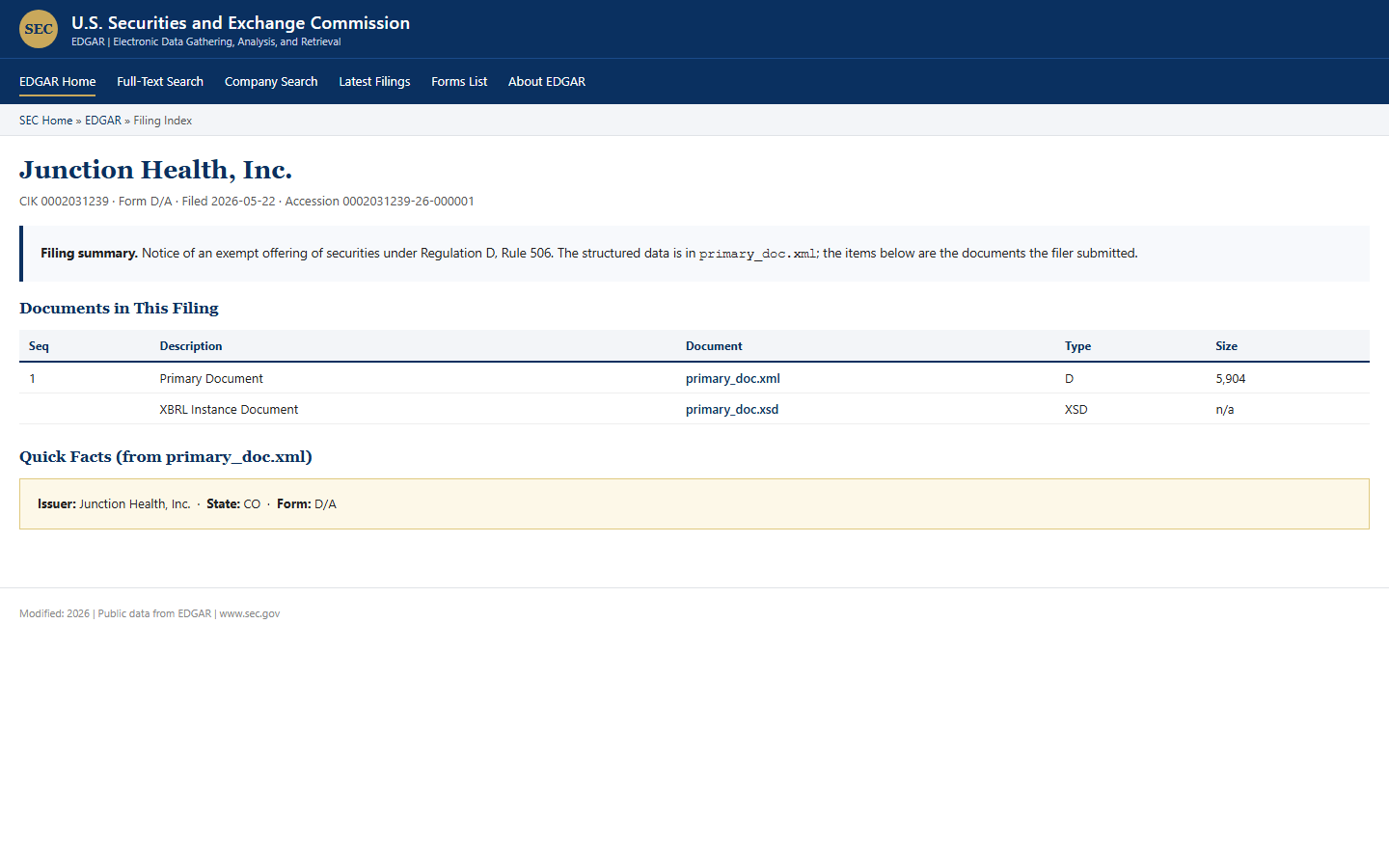 Form D filing index page for Fairwater Partners, LLC